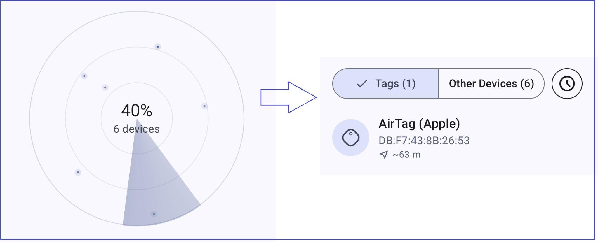 Android AirTag scanner showing nearby Bluetooth devices and a detected AirTag